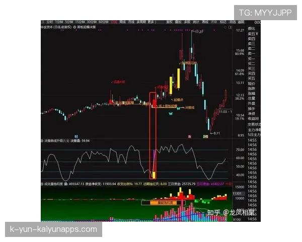 四连阳+宁王登顶,创业板王者归来?,四连阳k线图解 四连阳+宁王登顶,创业板王者归来?,四连阳k线图解
